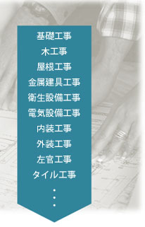 一括発注を排除した工事工種